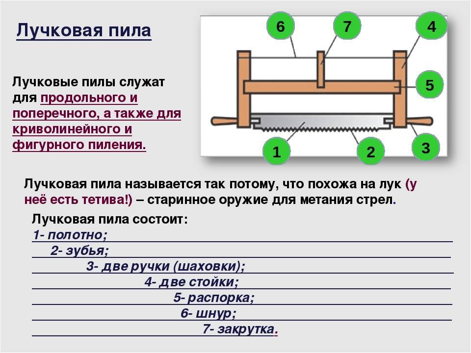 Лучковая пила своими руками чертеж размеры