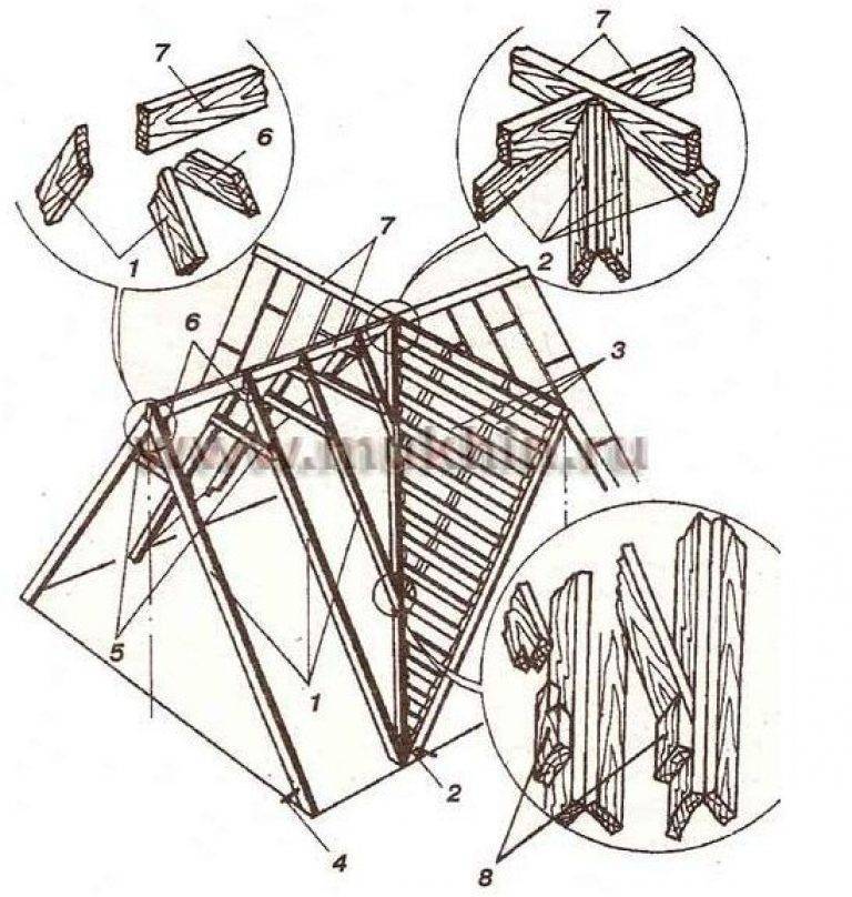 Четырехщипцовая крыша чертеж