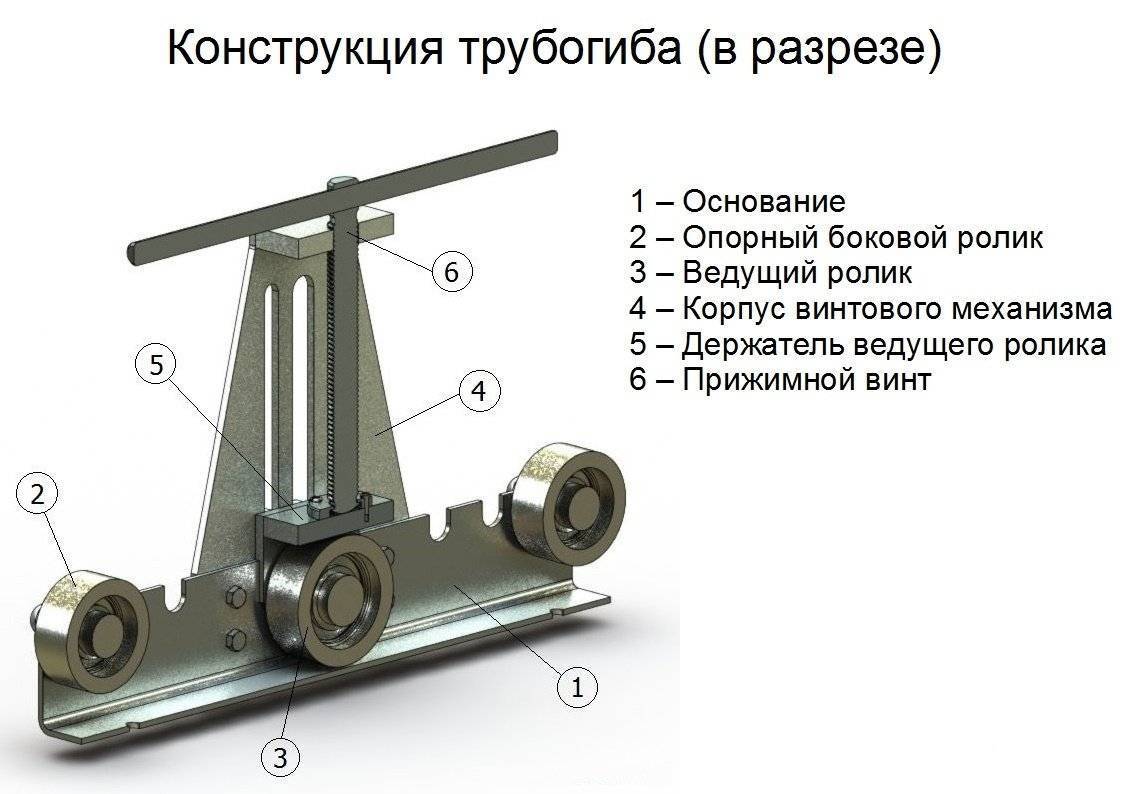 Как сделать трубогиб для профильной трубы своими руками - vodatyt.ru