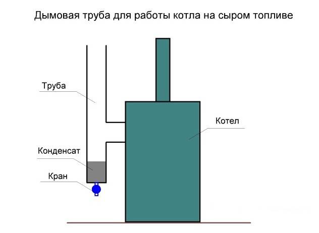 Печь бубафоня своими руками: пошаговая инструкция изготовления, чертежи с размерами + видео