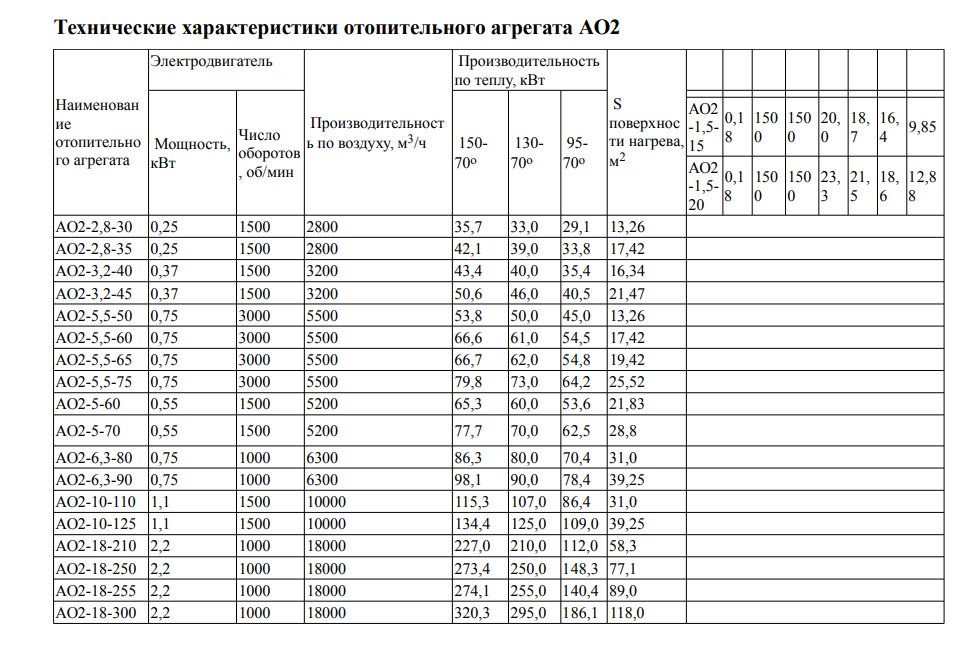 Характеристика агрегата