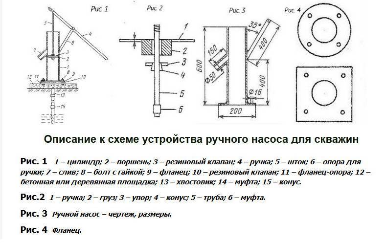 Рассматриваем виды насосов для скважин и правильно выбираем