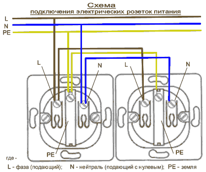 Схема подключения двойной розетки с заземлением шнайдер