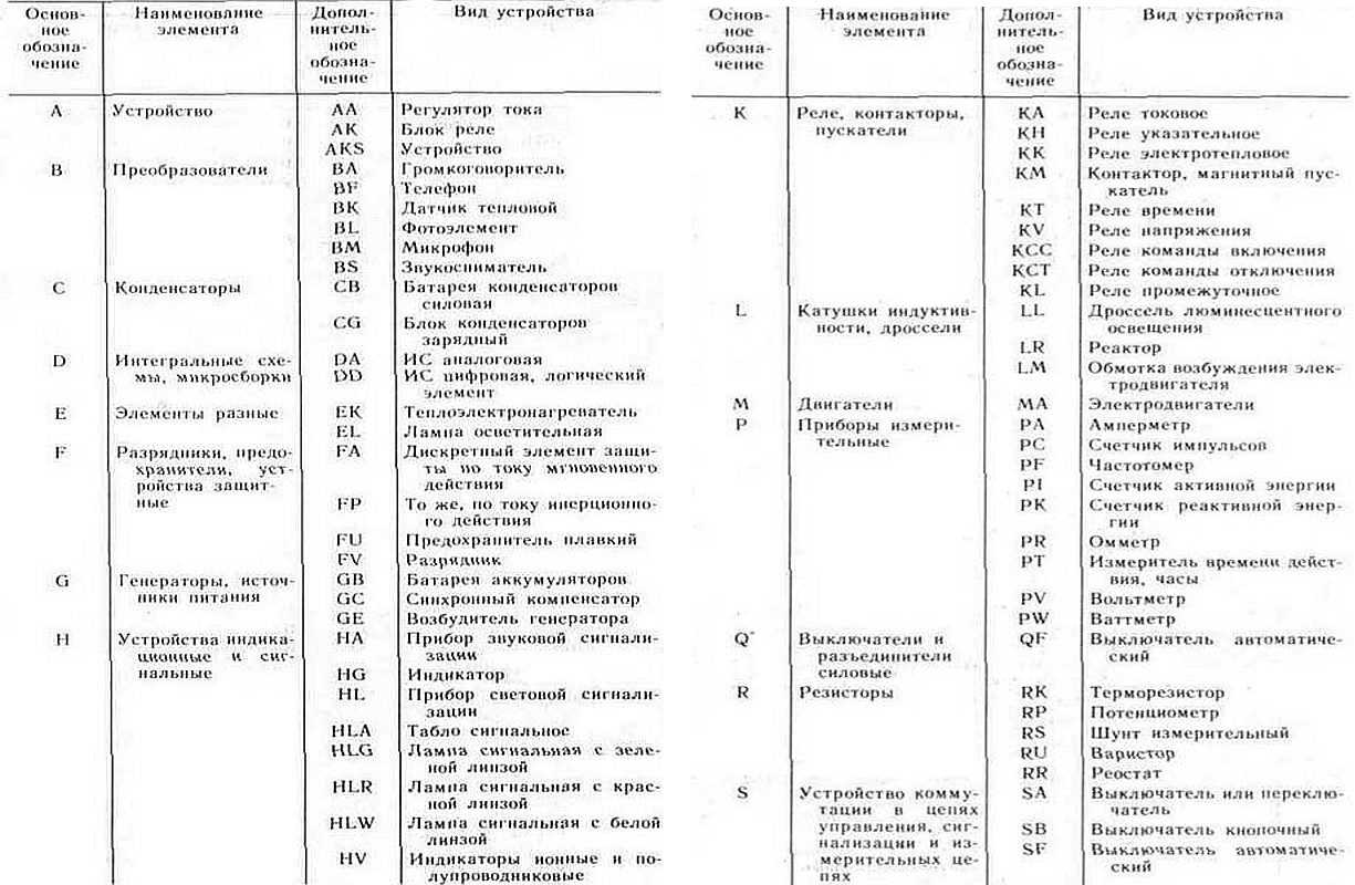 Буквенные обозначения в электрических схемах