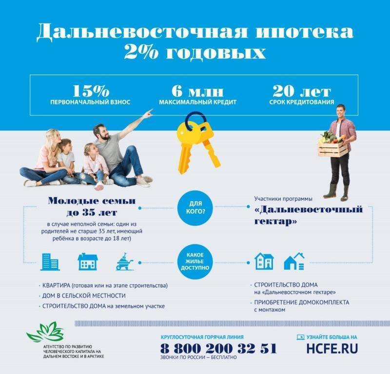 Картинка дальневосточная ипотека