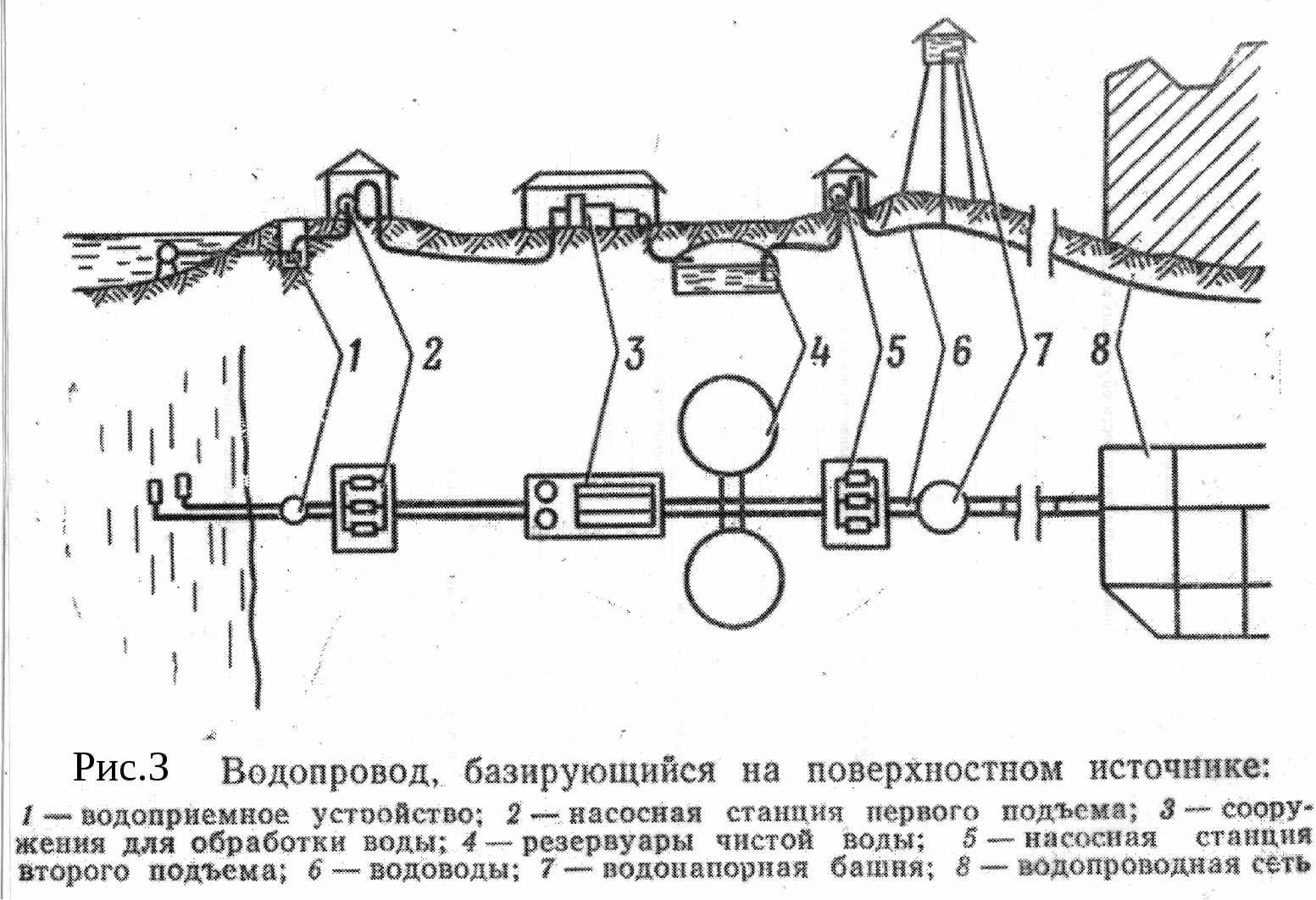 Технологическая схема водозабора схема