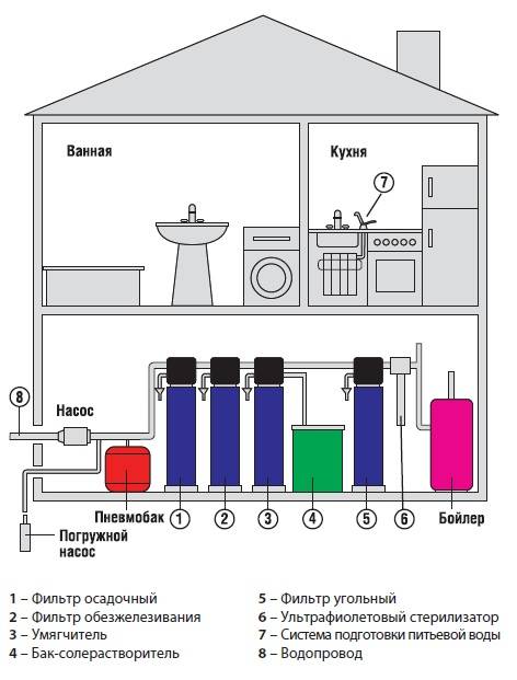 Очиститель воздуха для квартиры: виды, достоинства, недостатки, критерии выбора