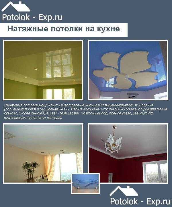 Глянцевые потолки в интерьере :: syl.ru
