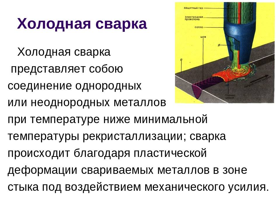 Виды сварок по металлу с картинками