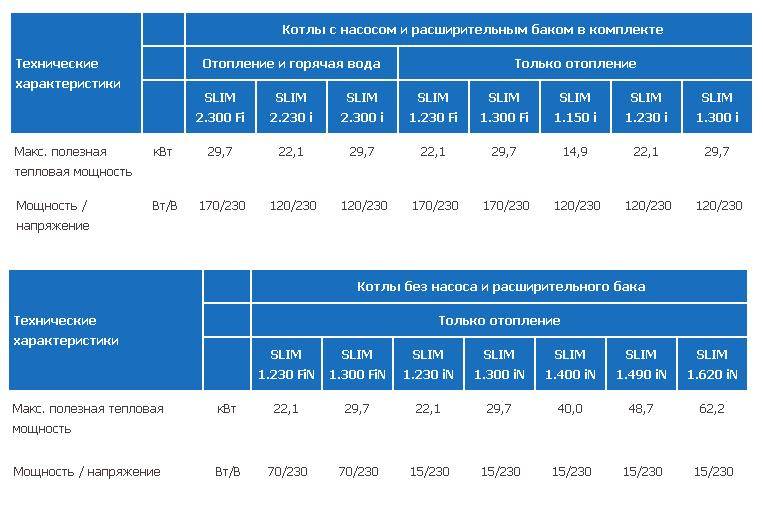 Какой стабилизатор напряжения для газового котла лучше: основные типы, особенности и критерии выбора подходящей модели