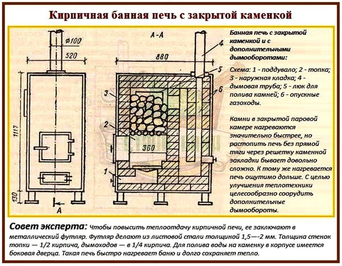 Печь для бани своими руками из металла: чертежи с размерами, фото банной железной печки, как сварить металлическую конструкцию