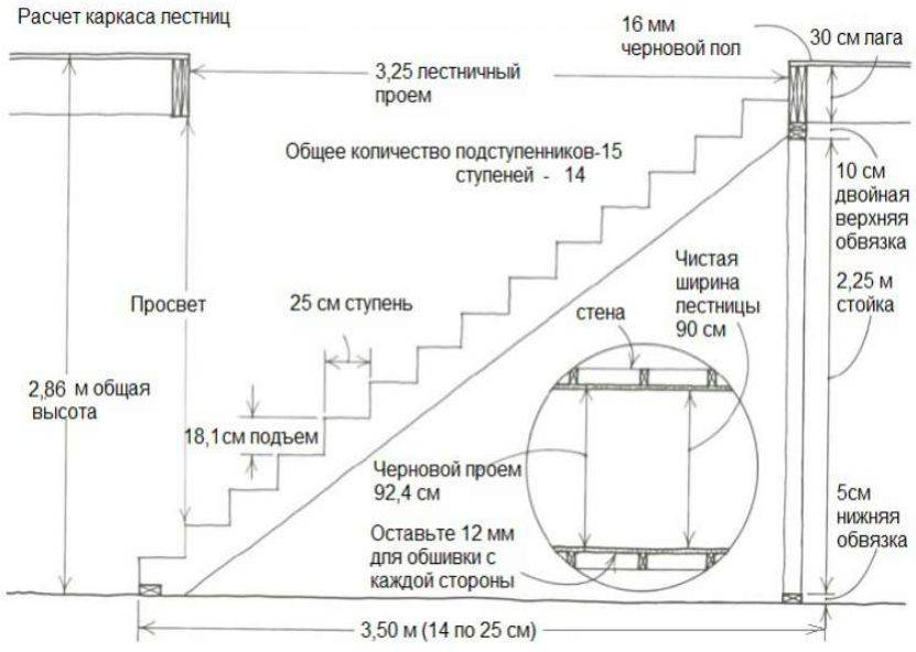 Расчет лестницы калькулятор с чертежами