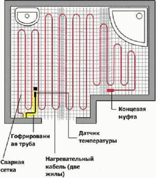 Как подключить терморегулятор теплого пола - схемы и полезные советы при выборе.