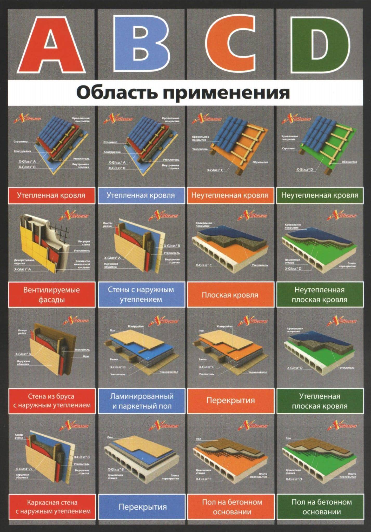 «изоспан д»: подробный обзор материала