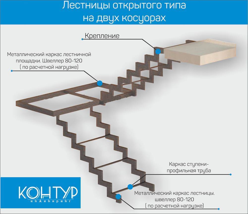 Профильная лестница: инструкция по изготовлению