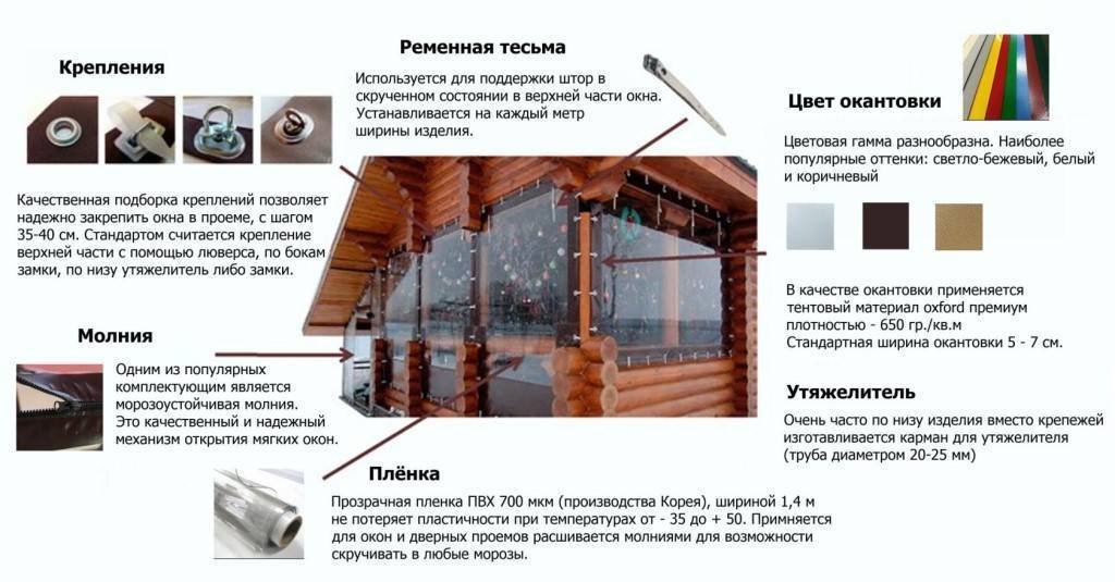 Мягкие окна. что это такое? | ✔️ а за окном