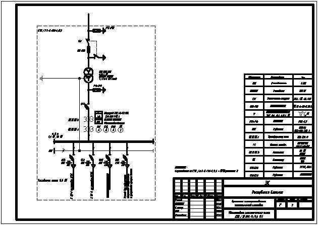 Временное электроснабжение на стройке: инструкция