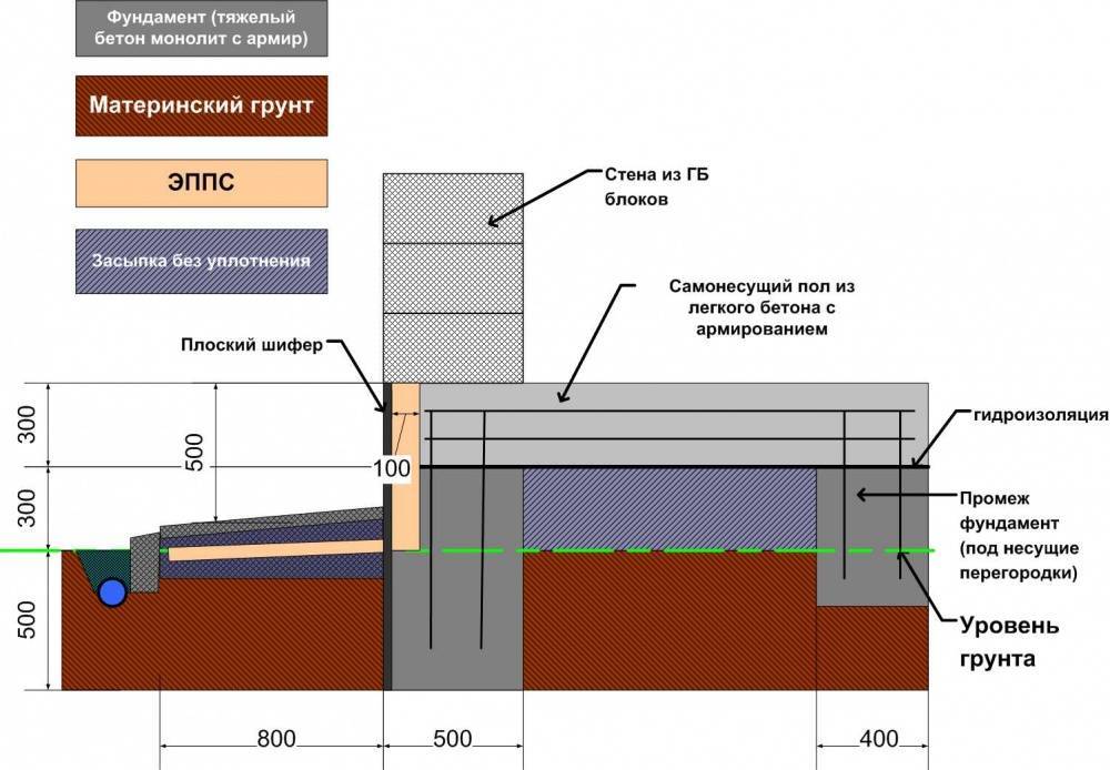 Фундамент плита: расчет толщины бетона для дома из газобетона