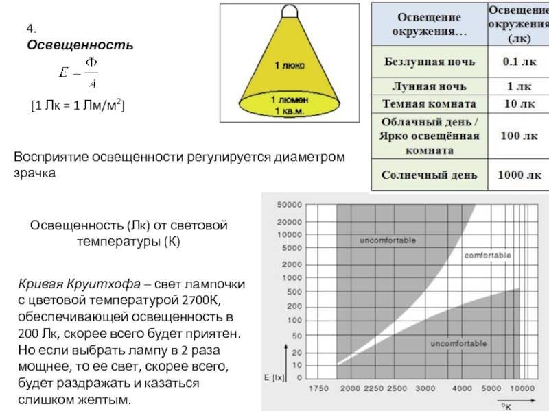 Расчет освещения по площади помещения: примеры как найти по формуле и таблице + 2 калькулятора