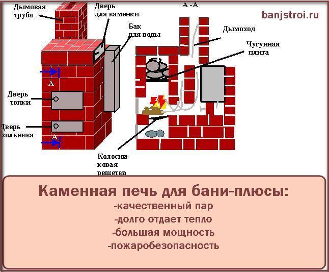 Сравнение с деревом бани из кирпича — плюсы и минусы