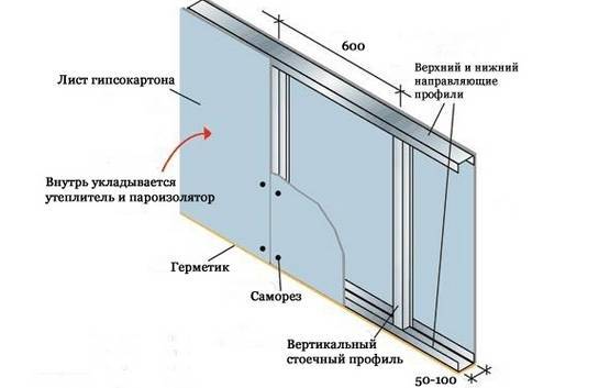 Схема перегородки из гипсокартона