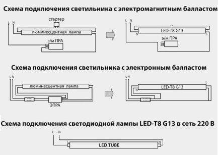 Светодиодная лампа т8: разновидности, особенности, подключение, плюсы и минусы