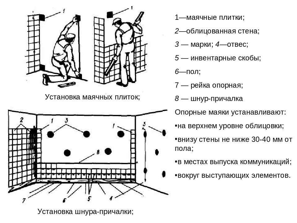 Облицовка стен керамической плиткой. укладка плитки на стены