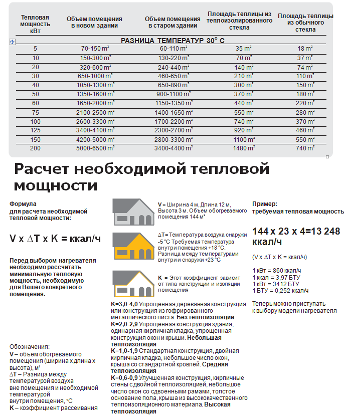Калькулятор расчета количества секций радиаторов