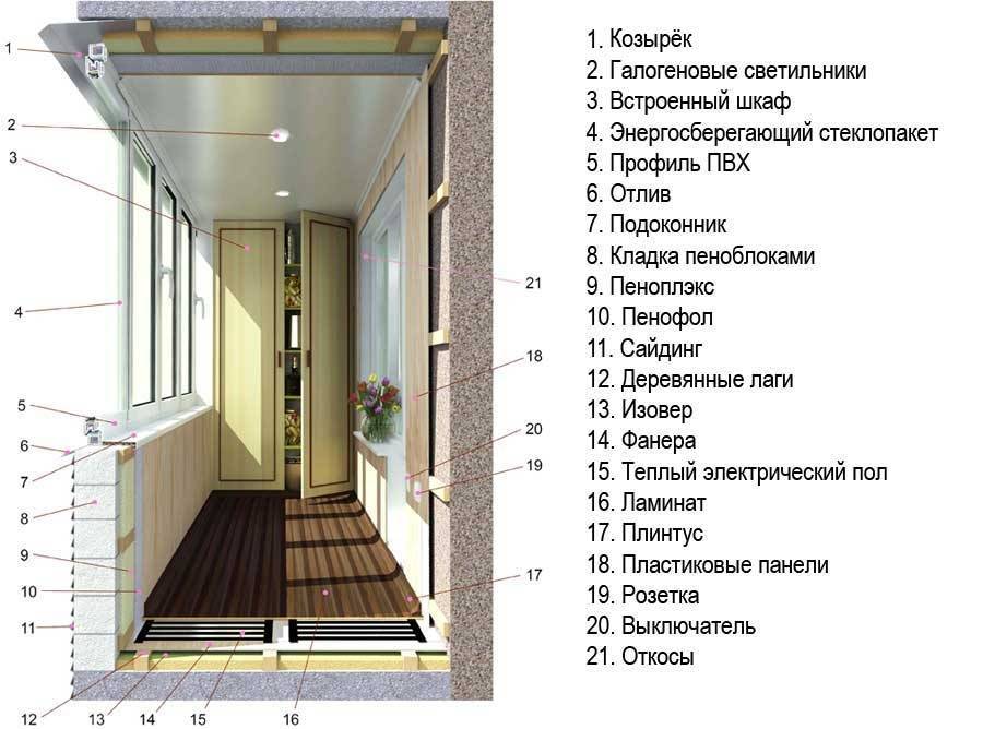 Утепление пола балкона или лоджии: пошаговая инструкция с фото