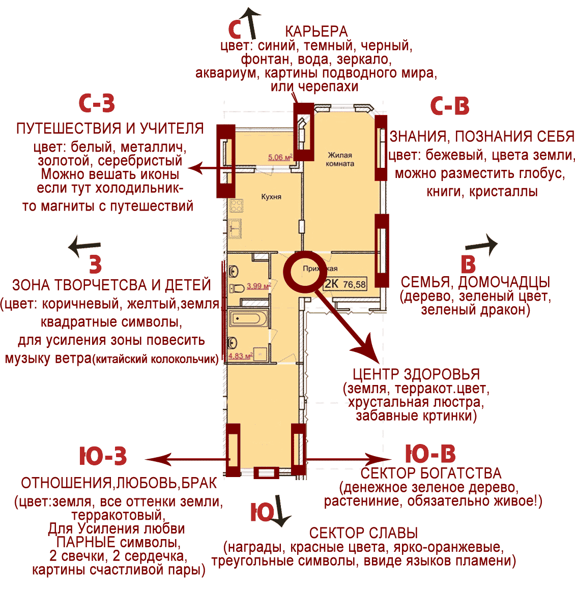 расположение комнат относительно сторон света