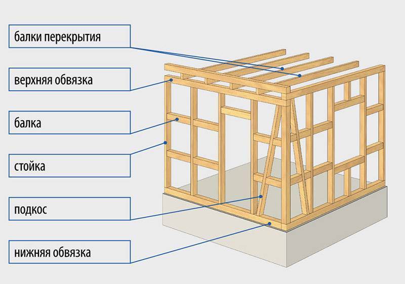 Как построить дом: выбираем участок, проект, материалы
