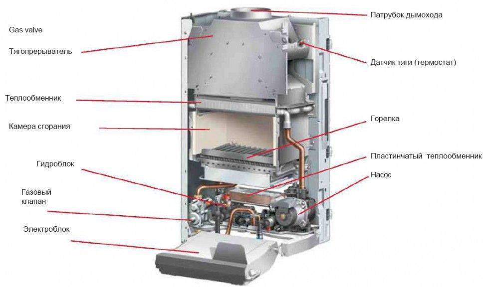 Автономный газовый котел beretta: устройство, модельный ряд (напольные и настенные приборы), а также инструкция и отзывы владельцев