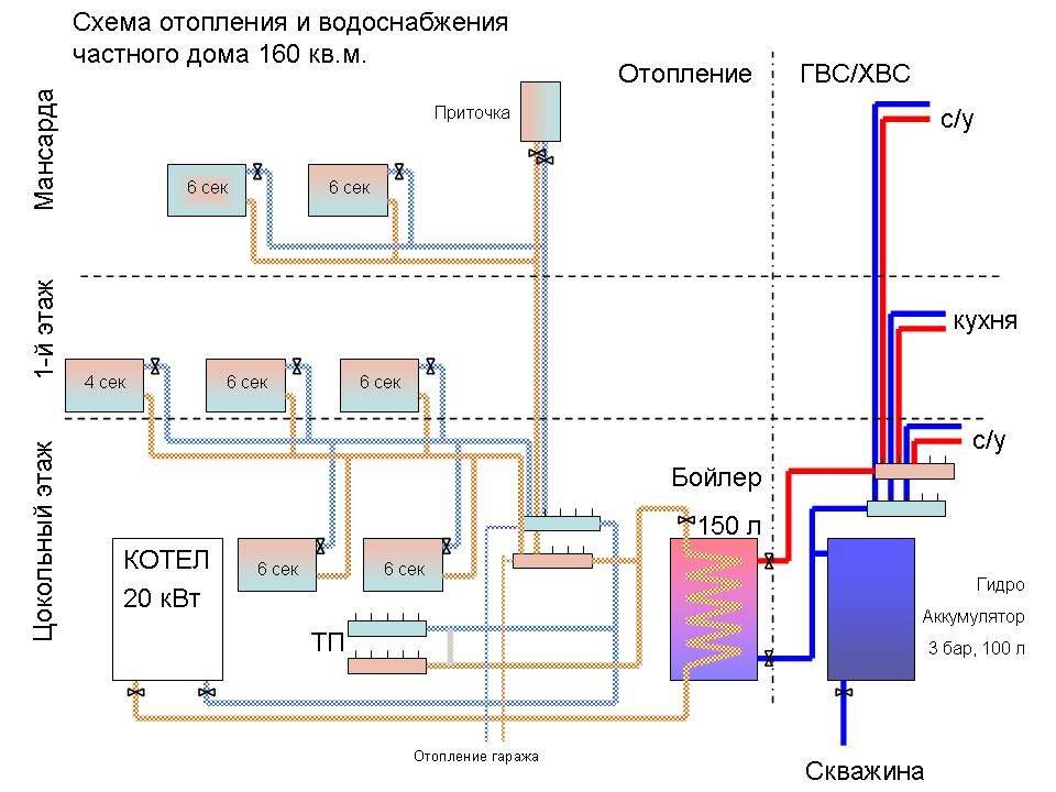 Схема отопления двухэтажного дома, как сделать отопление в двухэтажном доме