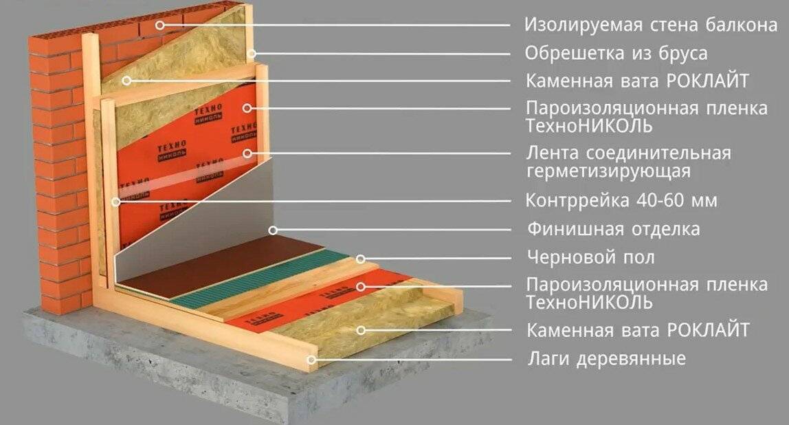 Чем лучше утеплить балкон внутри: какие материалы выбрать и способы монтажа