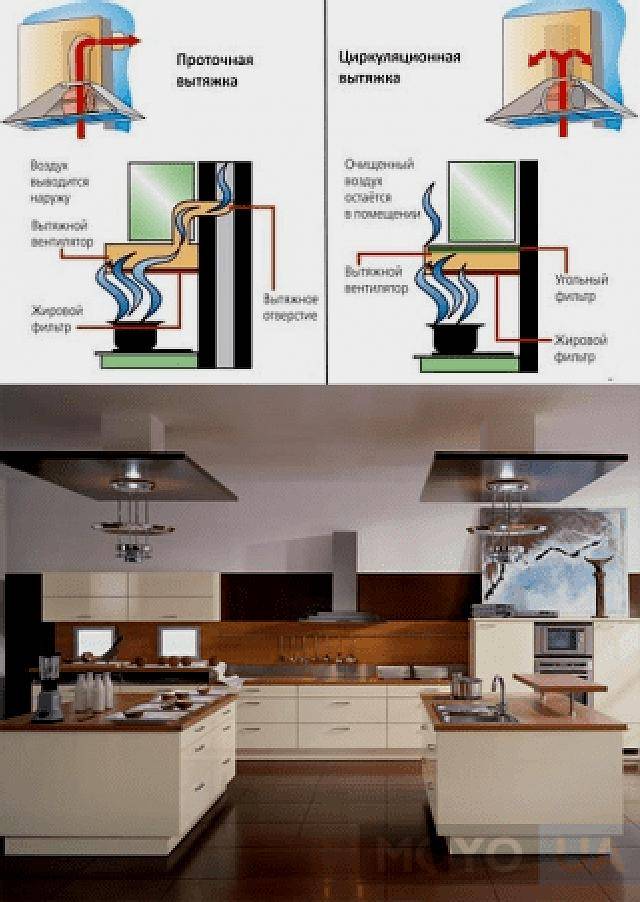 Как выбрать вытяжку на кухню без отвода в вентиляцию. топ лучших вытяжек для кухни без отвода загрязненного воздуха