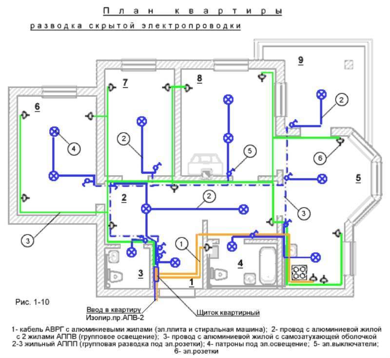 Как нарисовать схему электропроводки самостоятельно: планирование, разводка, подключение