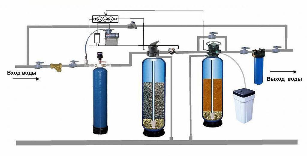 Подбор системы водоочистки для коттеджа. | формула воды