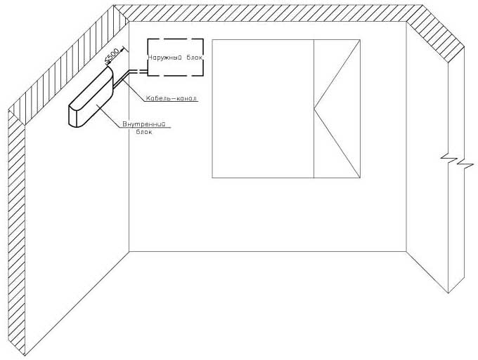 Схема трассы кондиционера в квартире