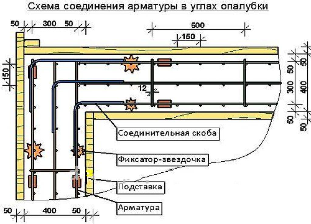 Схема опалубки для ленточного фундамента