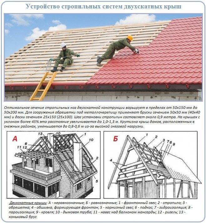 Стропильная система двухскатной крыши чертежи под металлочерепицу своими руками