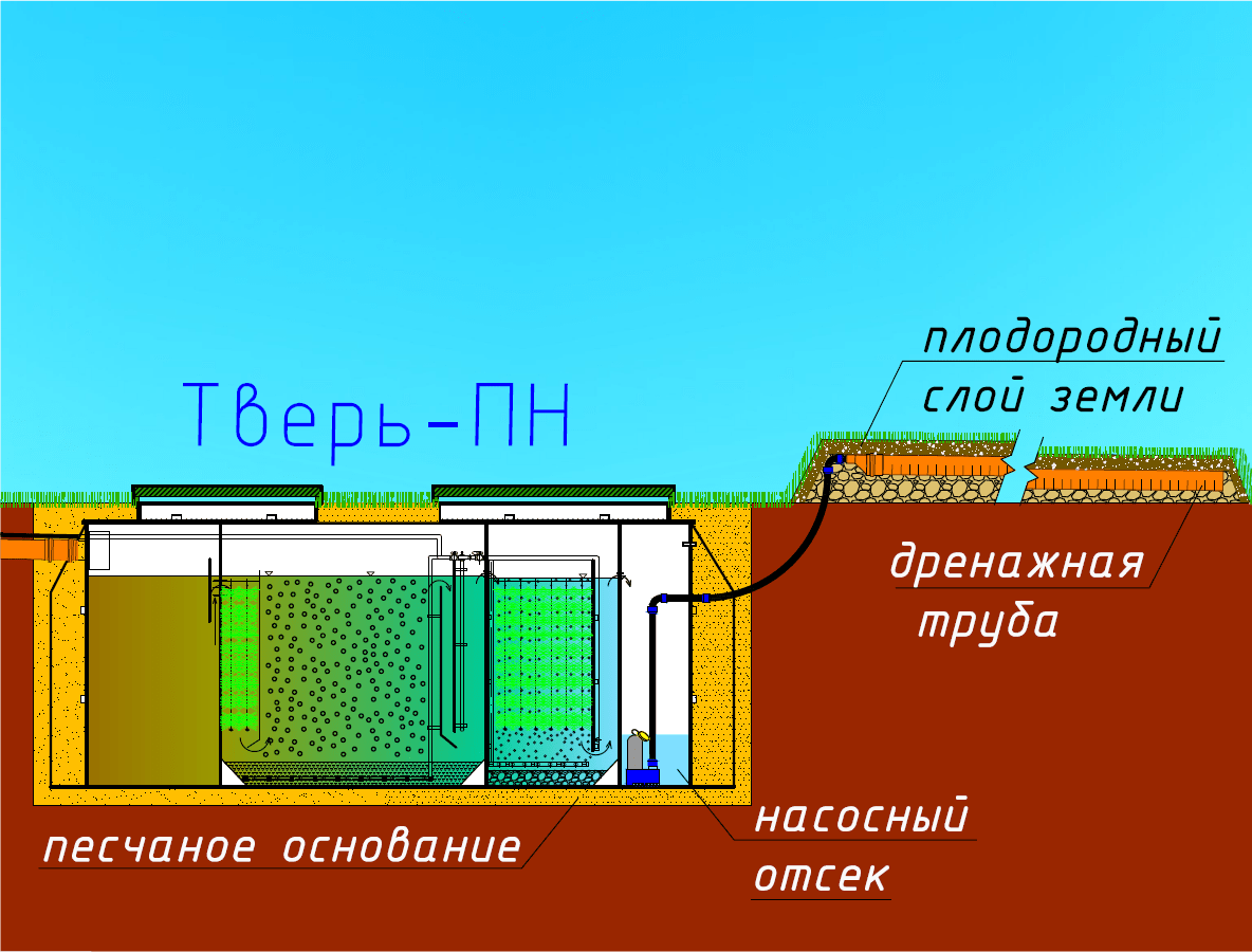 Септик тверь: отзывы, устройство и принцип работы