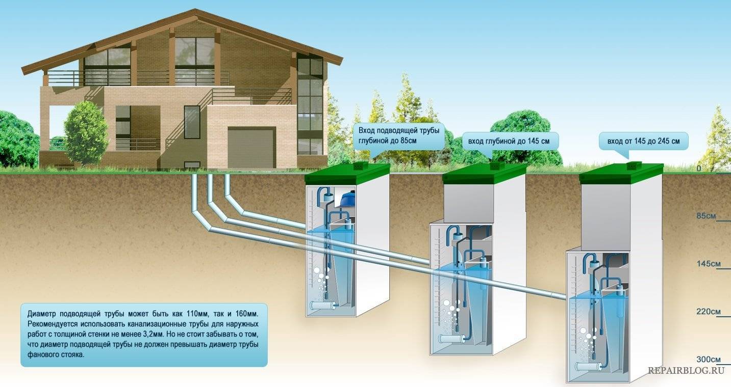 Схема установки септика топас на участке