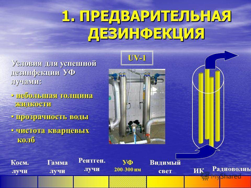 Дезинфекция колодца марганцовкой самостоятельно