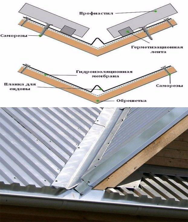 Ендовая планка для профнастила фото