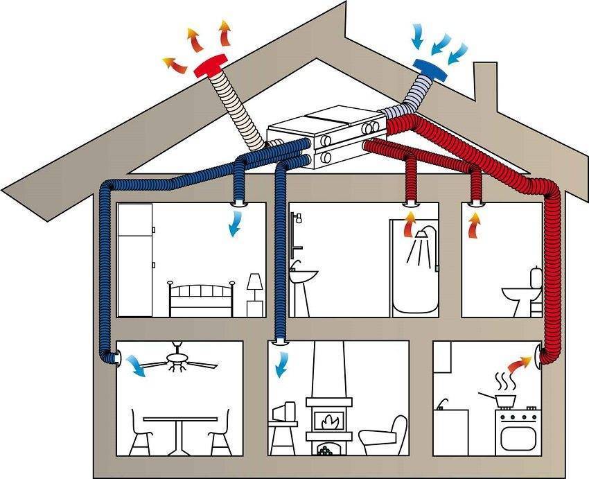 Как сделать принудительную вентиляцию в доме и квартире своими руками, затратив минимум средств