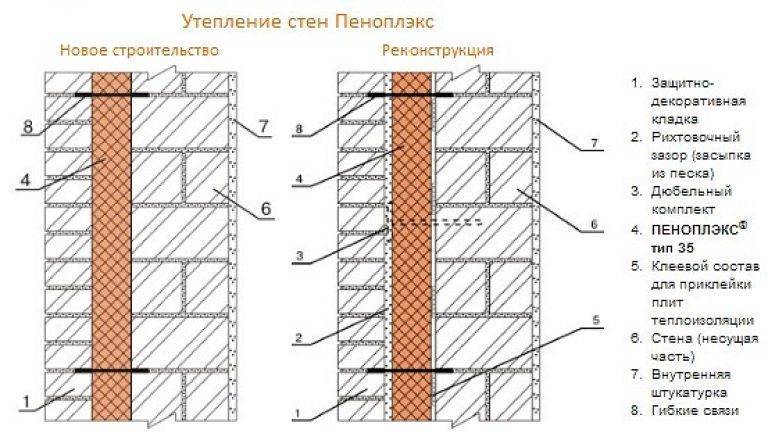 Пеноплекс технологическая карта