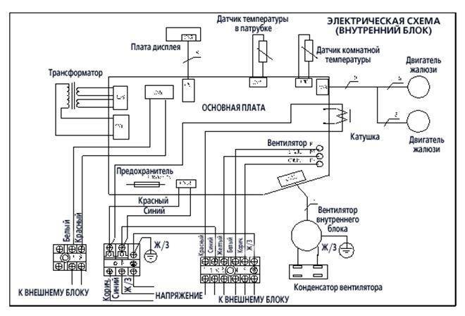 Схема подключения кондиционера в квартире электрическая схема