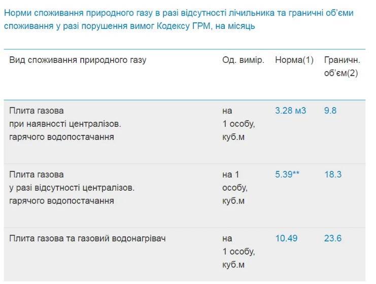 В какую сумму обойдется отопление дома сетевым газом? - учимся составлять прогноз на сезон.