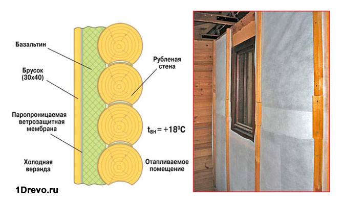Утепление бревенчатого дома изнутри: нюансы утепления потолка, стен, пола +видео