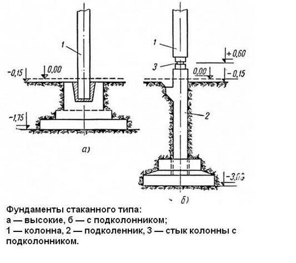 Фундамент стаканного типа под колонны: монтаж, гидроизоляция